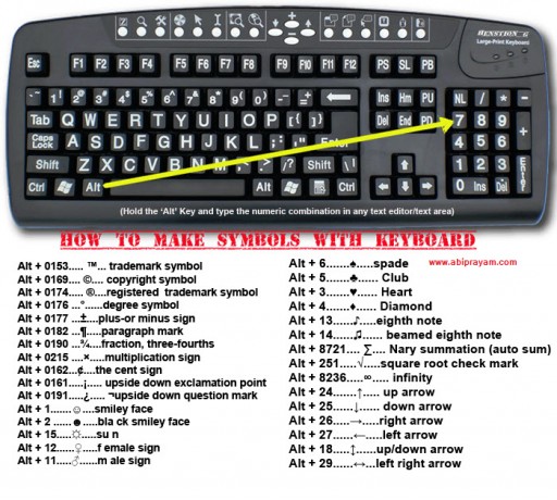 How to type symbols with keyboard shortcuts