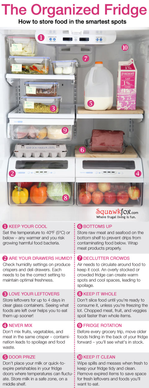 how to organize and store food in the smartest spots in fridge 2