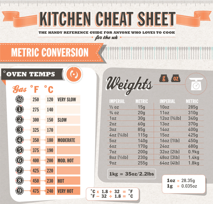 Printable Kitchen Cheat Sheet 1