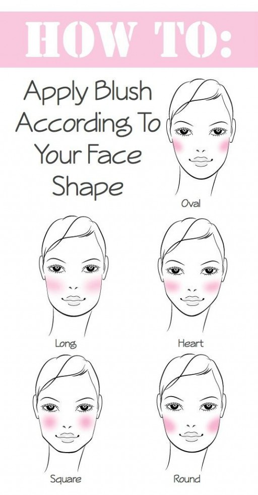 How To Apply Blush According To Your Face Shape