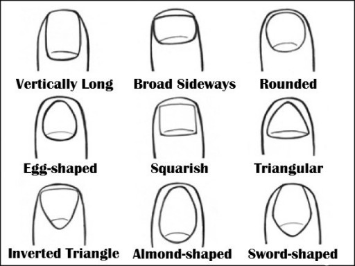 What Your Nails Says About You