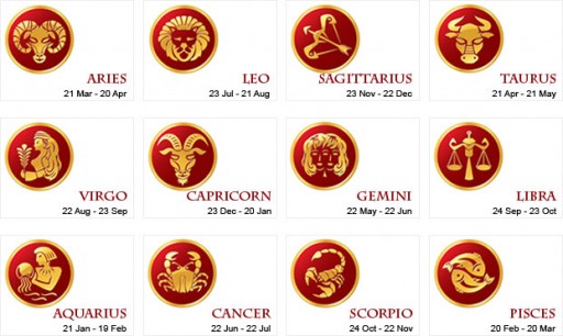 What Your Zodiac Sign Say About Your Relationship With Your Other Half 2