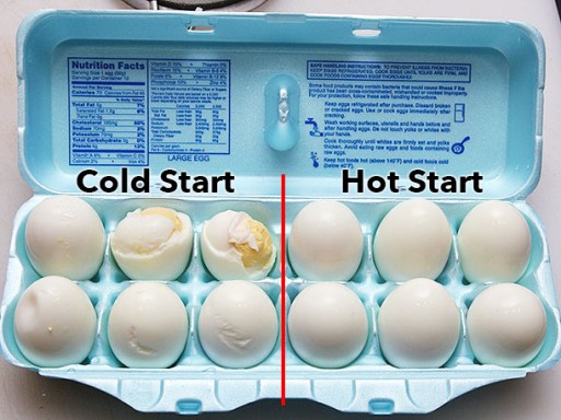 How To Boil Perfect Hard-Boiled Eggs Easy 2