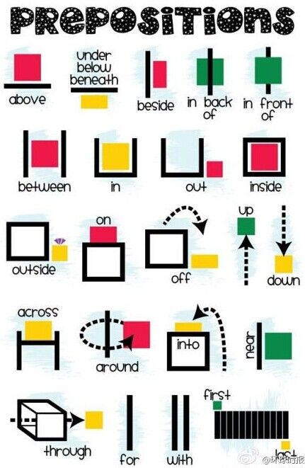 How To Teach Children Prepositions Through A Song
