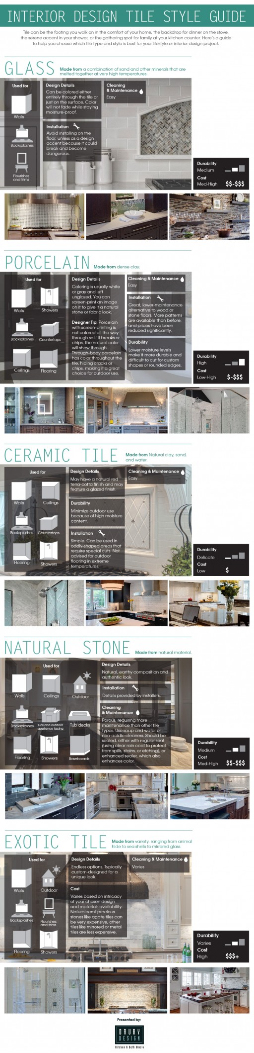 Interior Design With Different Tiles 1