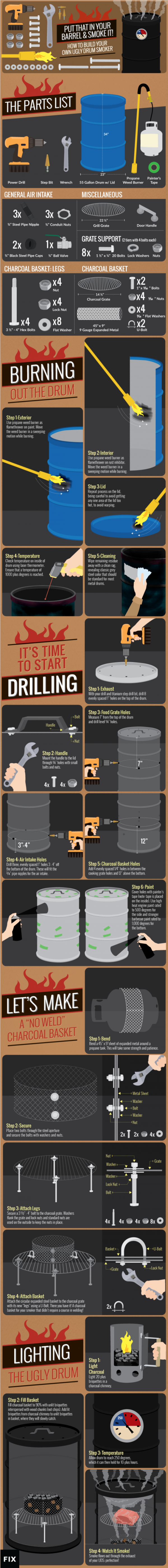 DIY Ugly Drum Smoker 1